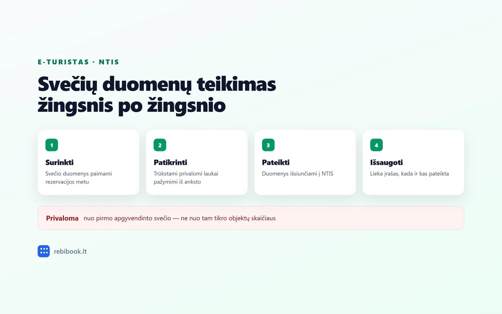 e-Turistas duomenų teikimo eiga
