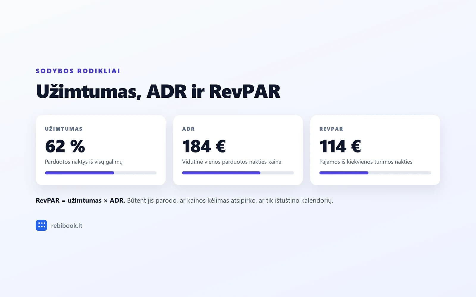 Užimtumas, ADR ir RevPAR